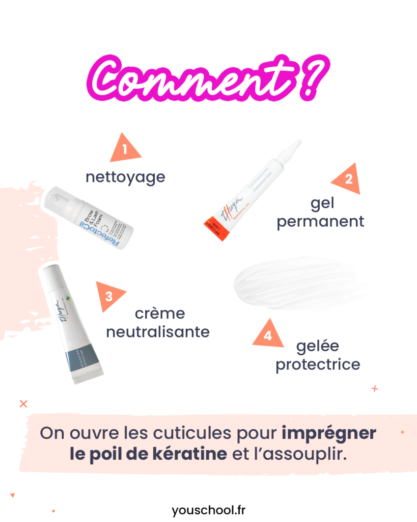 Le matériel nécessaire pour réaliser un brow lift correctement