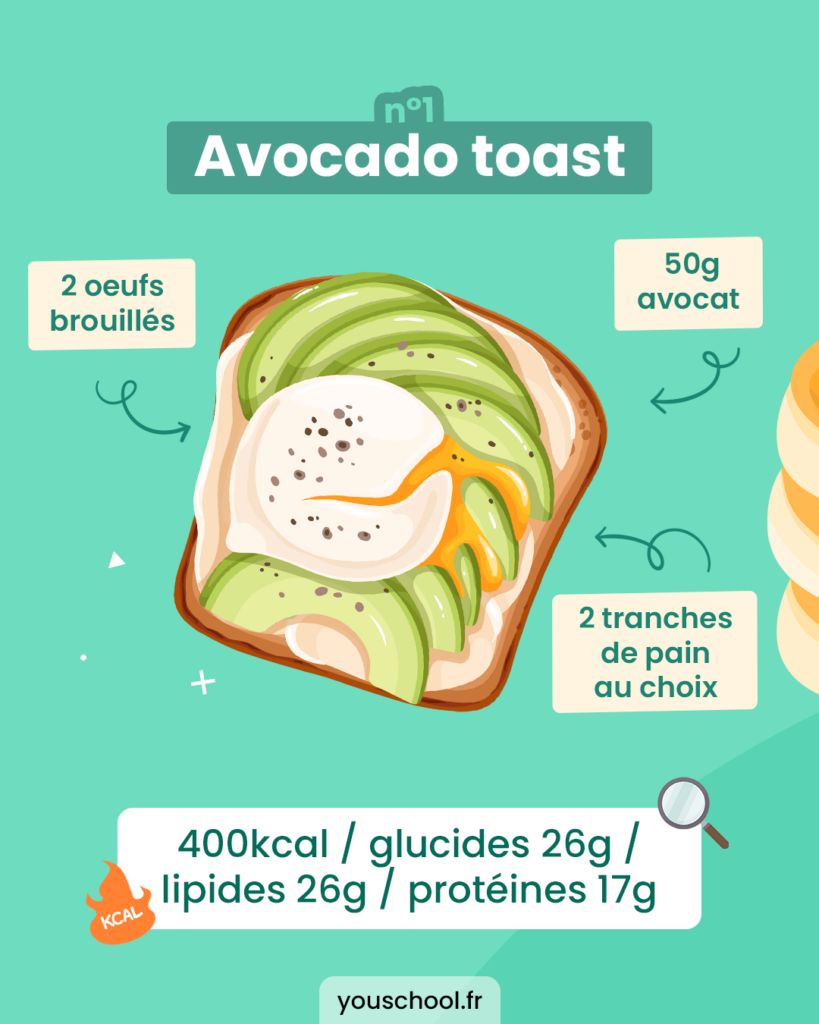La recette de l'avocado toast pour 400 kcal