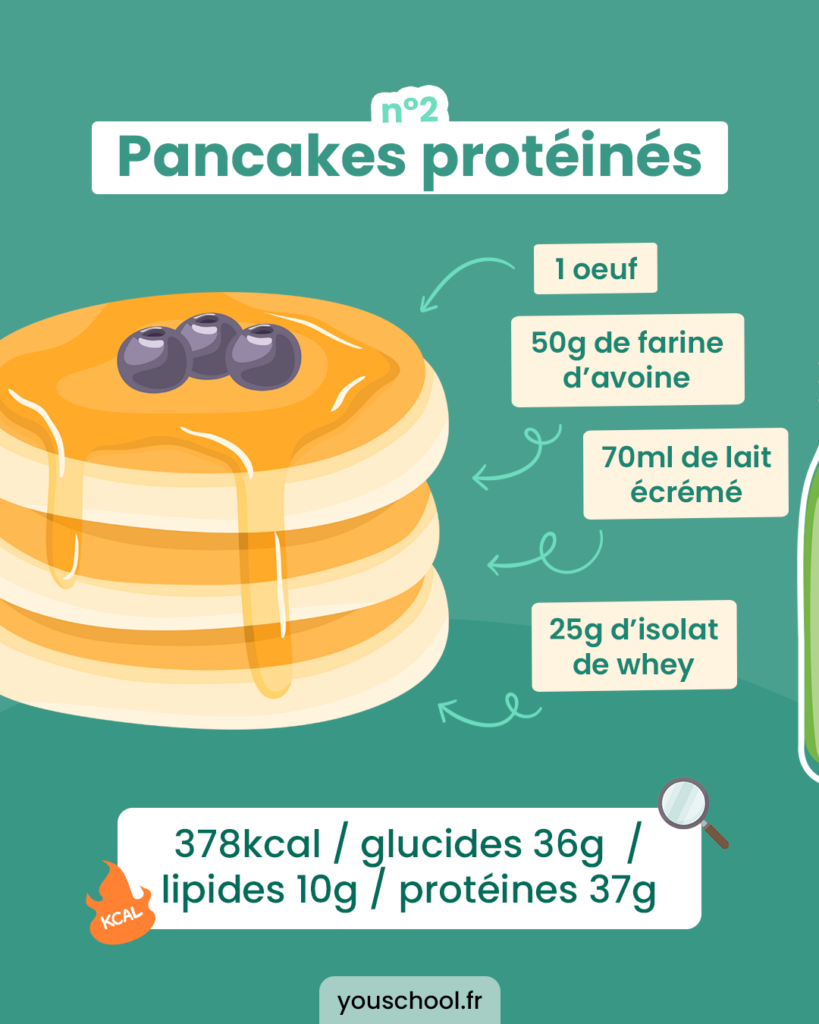 La recette des pancakes protéinés pour moins de 400 kcal