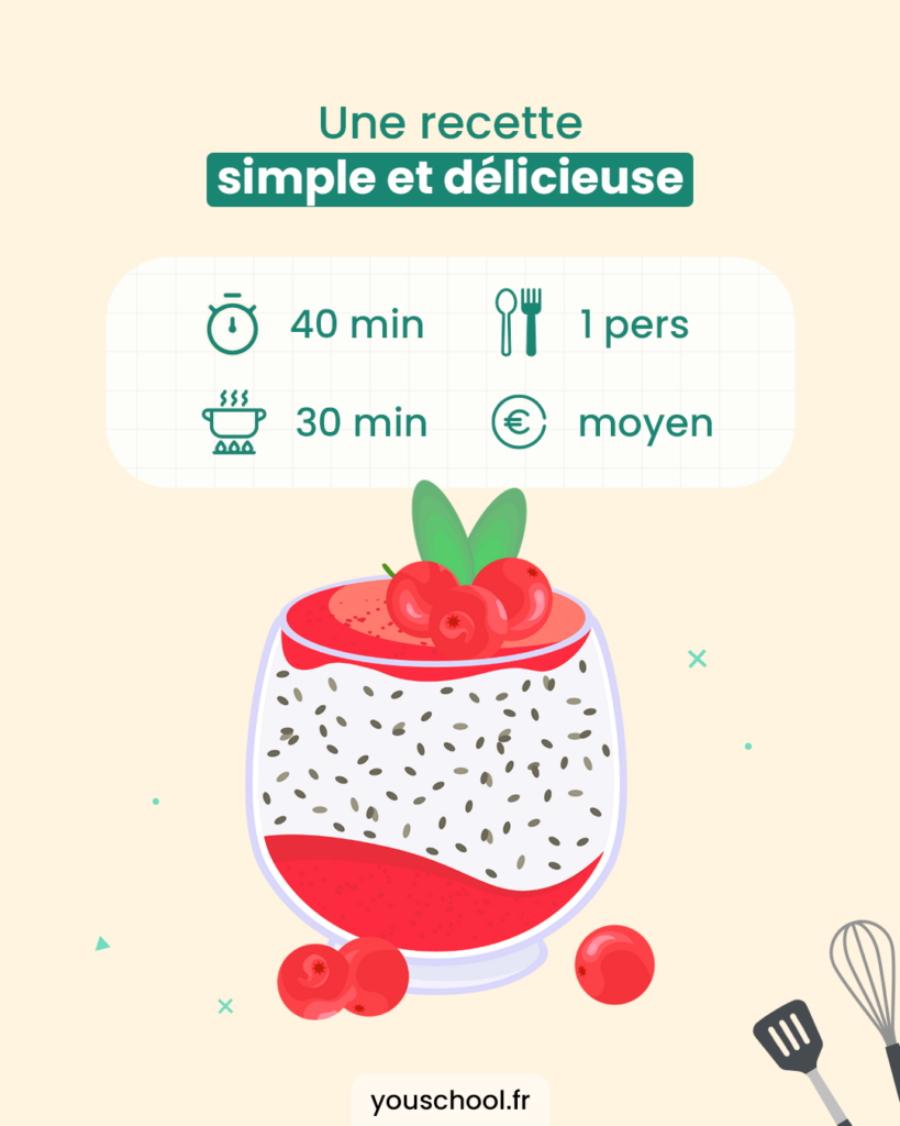 Une recette simple et délicieuse du pudding aux graines de chia