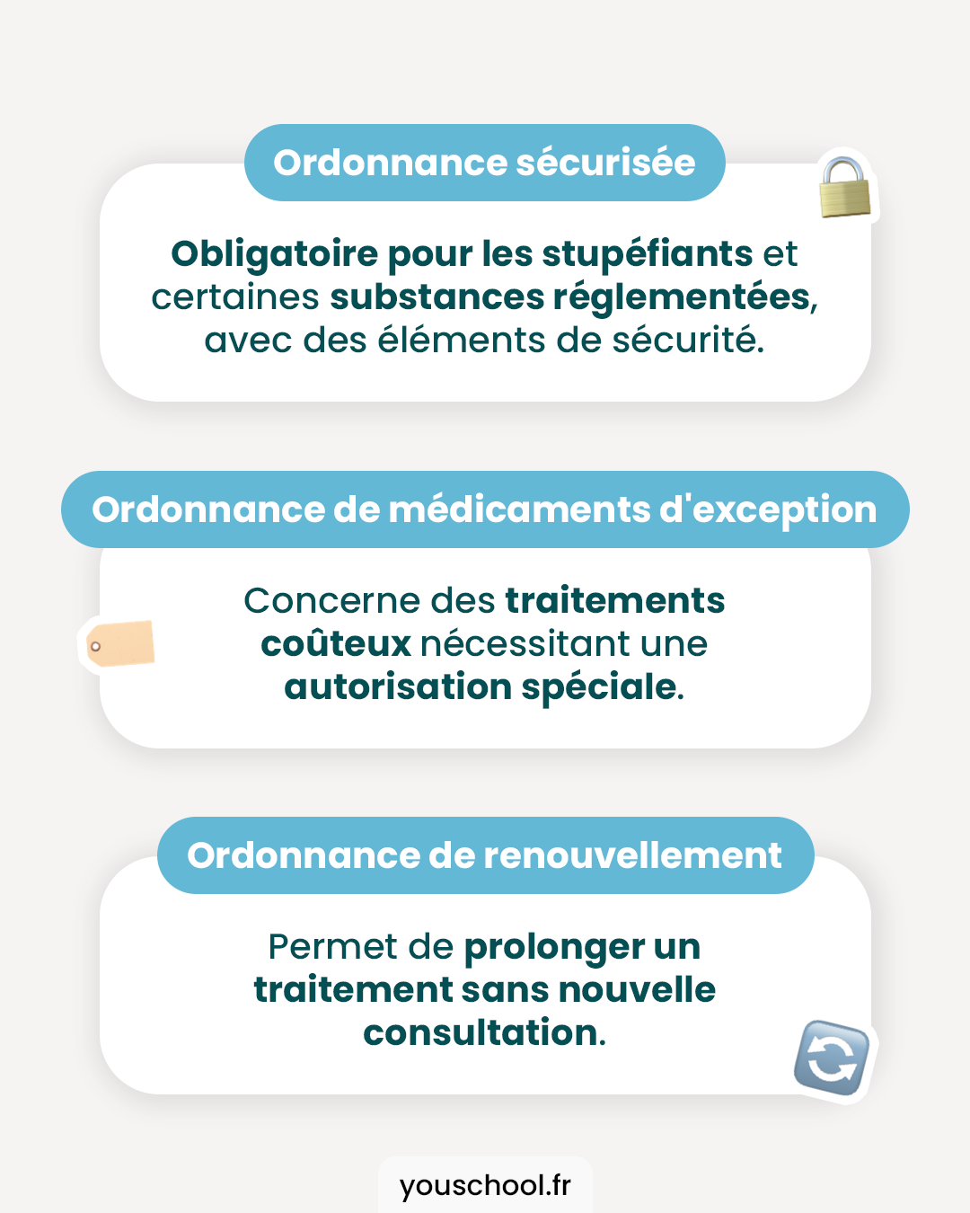 Les différents types d'ordonnances faites par les médecins