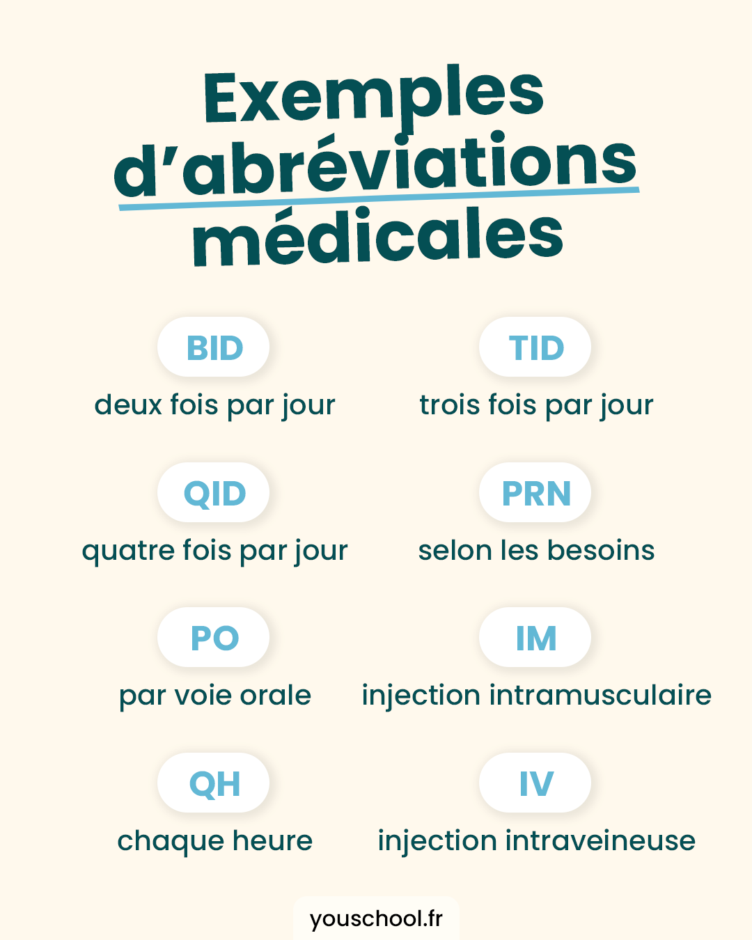Exemples d'abréviation médicales utilisée