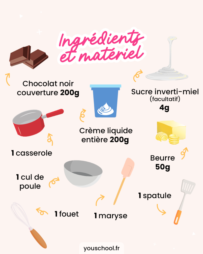 Les ingrédients et matériels indispensables pour réaliser une ganache au chocolat