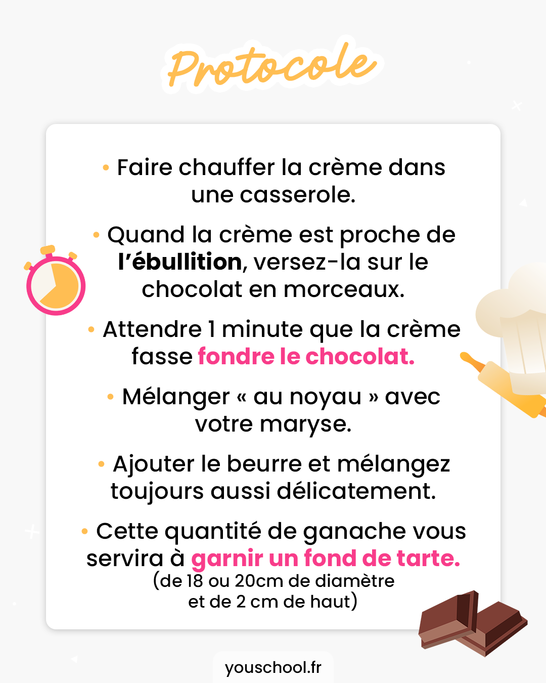 Les étapes pour réaliser une ganache au chocolat parfaite