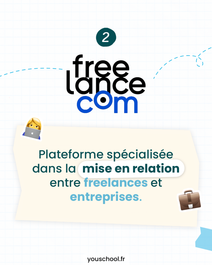 Freelance, une plateforme spécialisée pour les secrétaires indépendants pour trouver des clients