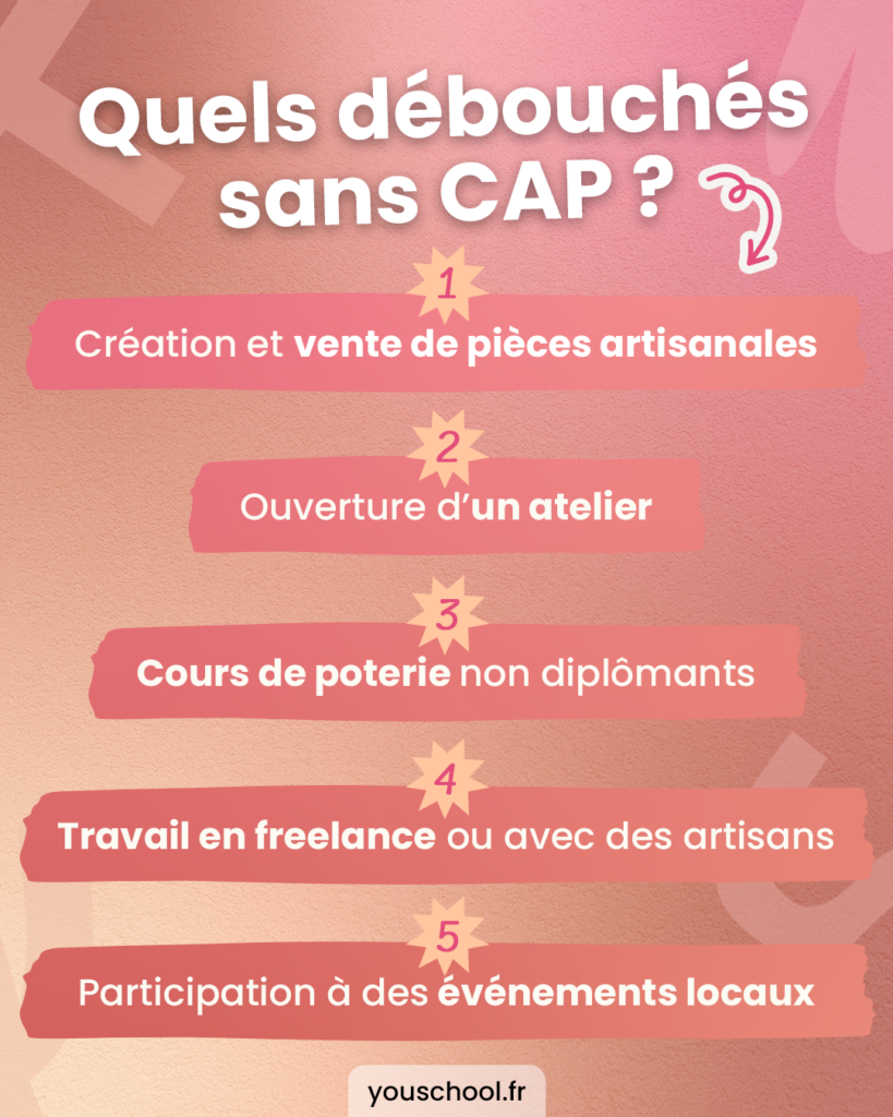 quels sont les débouchés dans la céramique quand on a pas de diplôme