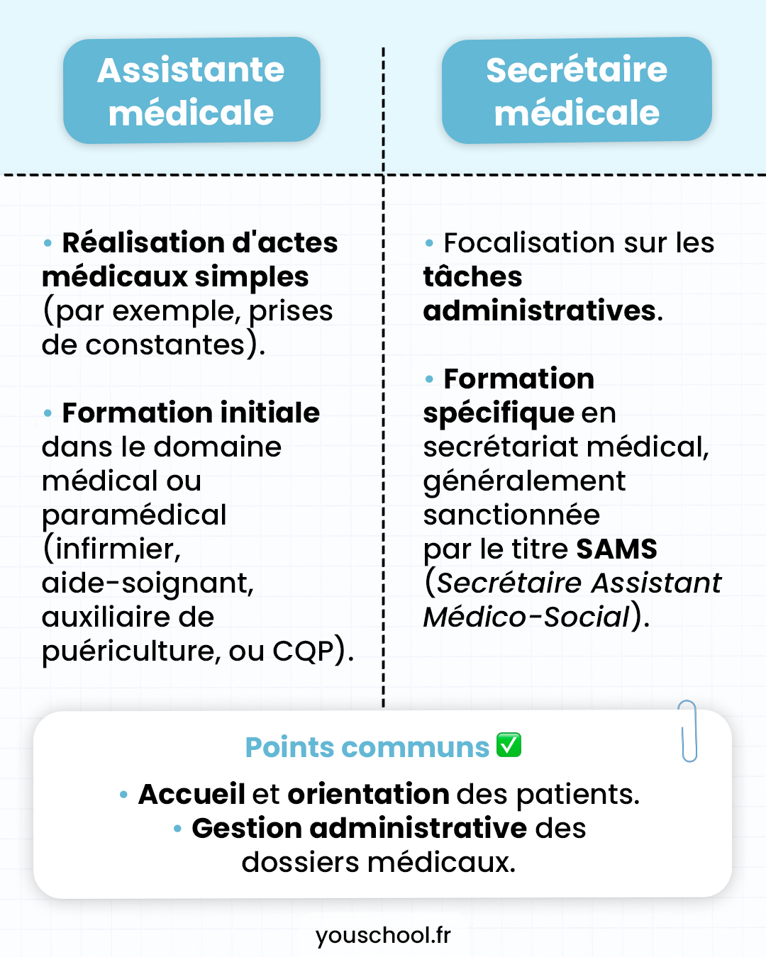 Les différences entre les métiers de secrétaire et assistante médicale
