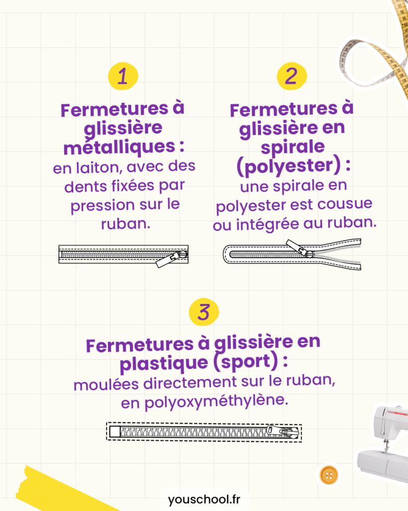 7 types de fermetures Éclair à connaître en CAP Métiers de la Mode